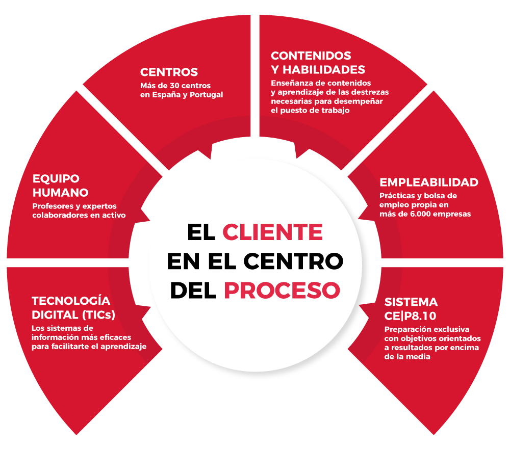 Formación Sector Empresarial y Emprendimiento Formación Sector Empresarial y Emprendimiento